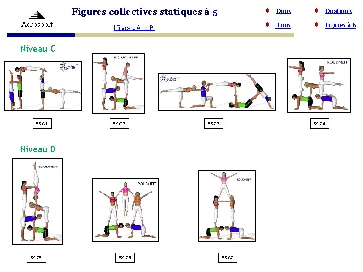 Figures collectives statiques à 5 Acrosport Niveau A et B Duos Quatuors Trios Figures