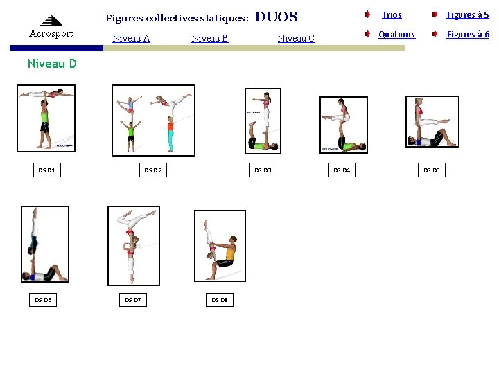 Figures collectives statiques: Acrosport Niveau A Trios DUOS Niveau B Figures à 5 Quatuors