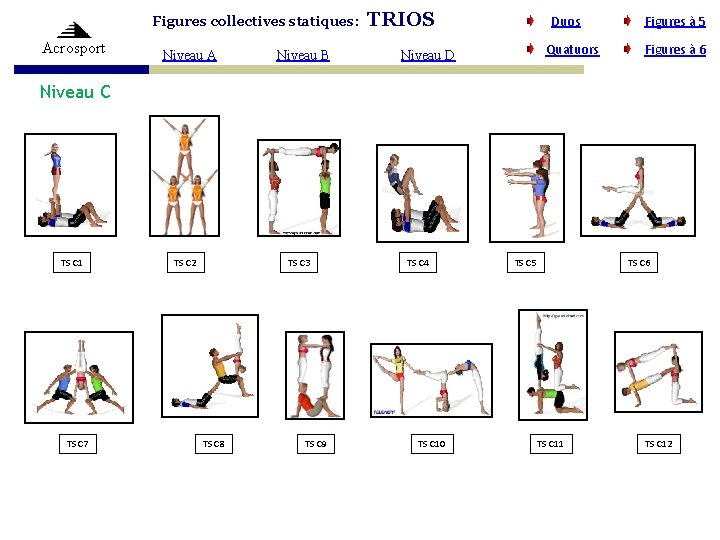 Figures collectives statiques: Acrosport Niveau A Niveau B TRIOS Duos Quatuors Niveau D Figures