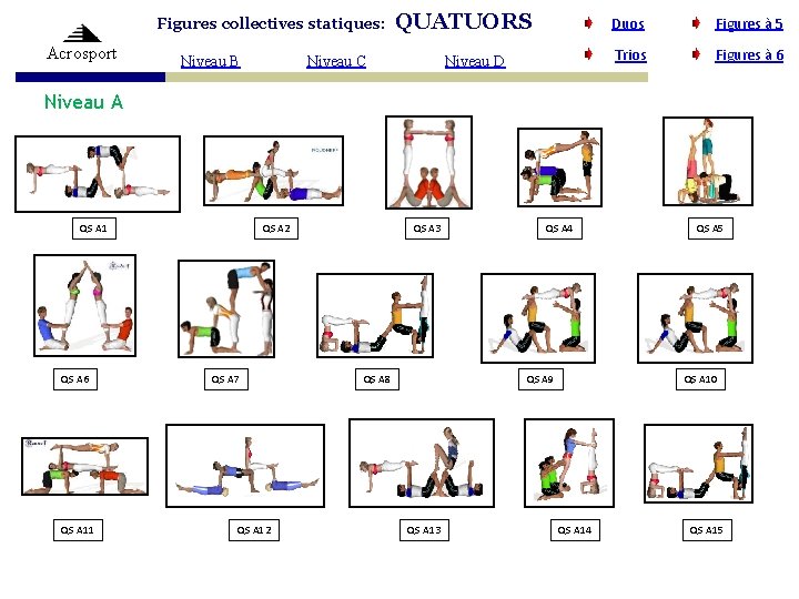 Figures collectives statiques: Acrosport Niveau B QUATUORS Niveau C Niveau D Duos Figures à