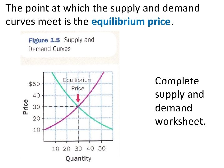 The point at which the supply and demand curves meet is the equilibrium price.