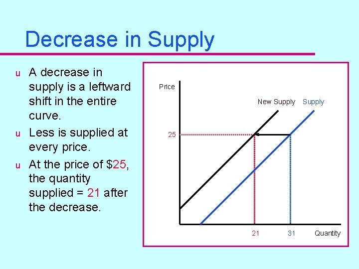 Decrease in Supply u u u A decrease in supply is a leftward shift
