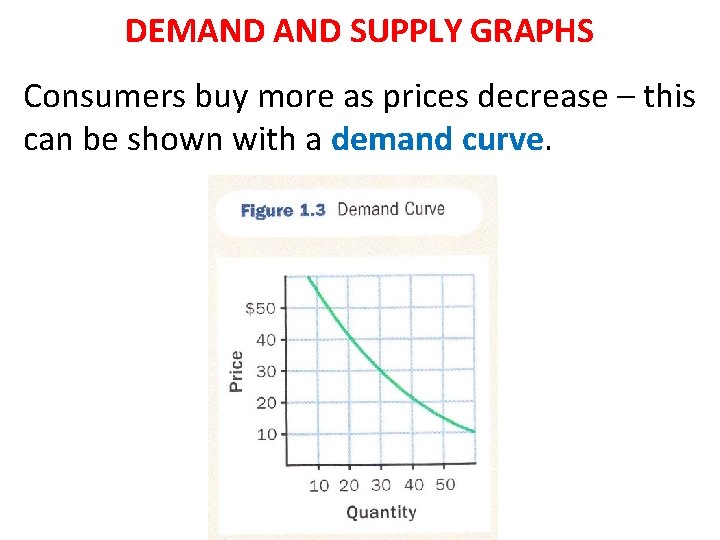 DEMAND SUPPLY GRAPHS Consumers buy more as prices decrease – this can be shown