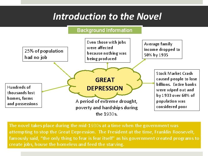 Introduction to the Novel Background Information 25% of population had no job Hundreds of