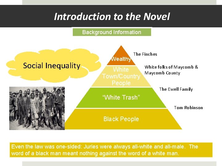 Introduction to the Novel Background Information Social Inequality Wealthy The Finches White Town/Country People