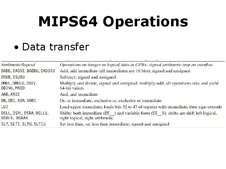 MIPS 64 Operations • Data transfer 