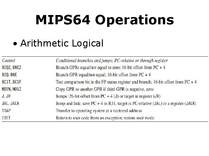 MIPS 64 Operations • Arithmetic Logical 