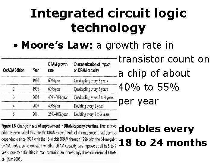 Integrated circuit logic technology • Moore’s Law: a growth rate in transistor count on