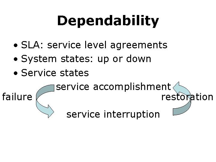 Dependability • SLA: service level agreements • System states: up or down • Service