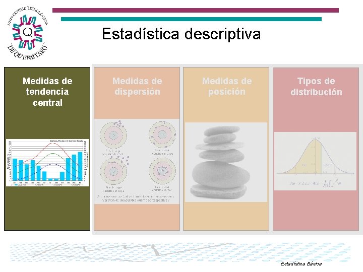 Estadística descriptiva Medidas de tendencia central Medidas de dispersión Medidas de posición Tipos de