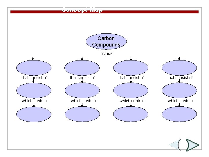 Concept Map Section 2 -3 Carbon Compounds include that consist of which contain 