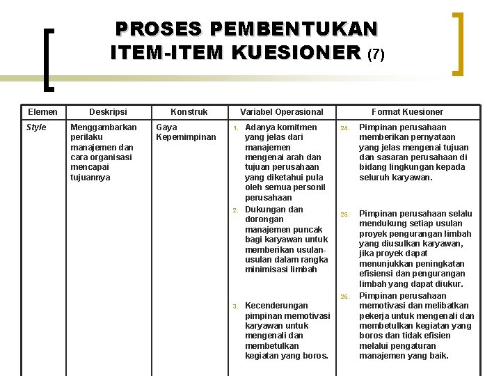 PROSES PEMBENTUKAN ITEM-ITEM KUESIONER (7) Elemen Style Deskripsi Menggambarkan perilaku manajemen dan cara organisasi