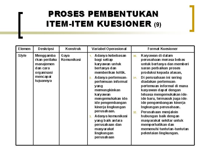 PROSES PEMBENTUKAN ITEM-ITEM KUESIONER (9) Elemen Style Deskripsi Menggamba rkan perilaku manajemen dan cara