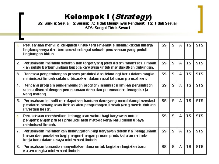 Kelompok I (Strategy) SS: Sangat Sesuai; S: Sesuai; A: Tidak Mempunyai Pendapat; TS: Tidak