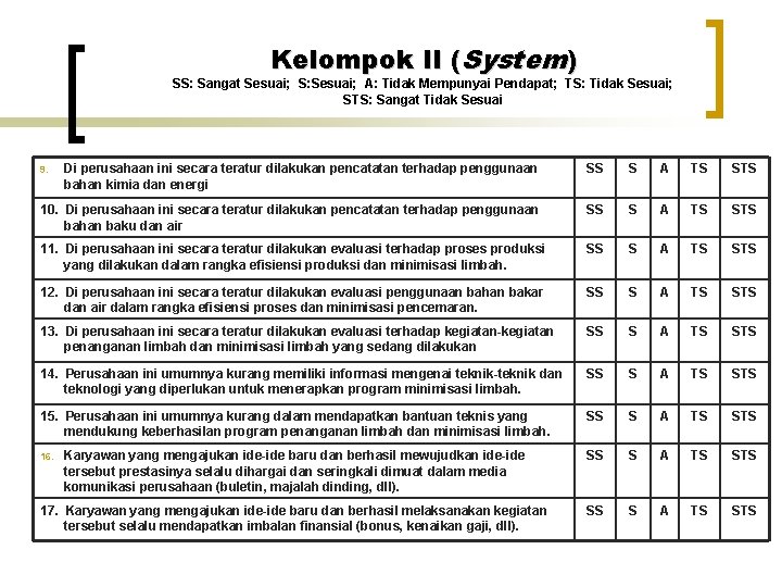 Kelompok II (System) SS: Sangat Sesuai; S: Sesuai; A: Tidak Mempunyai Pendapat; TS: Tidak