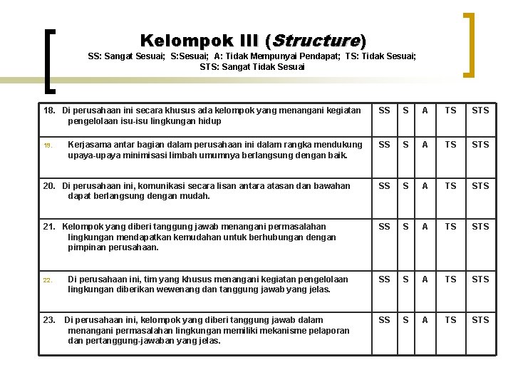 Kelompok III (Structure) SS: Sangat Sesuai; S: Sesuai; A: Tidak Mempunyai Pendapat; TS: Tidak