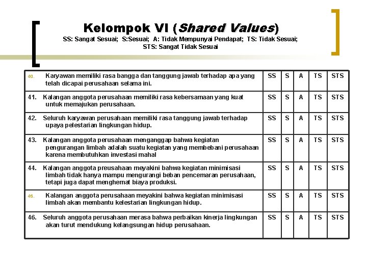Kelompok VI (Shared Values) SS: Sangat Sesuai; S: Sesuai; A: Tidak Mempunyai Pendapat; TS: