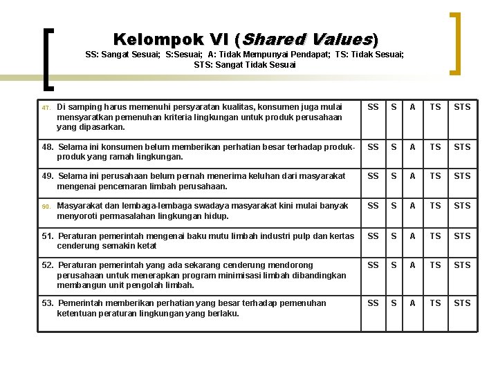 Kelompok VI (Shared Values) SS: Sangat Sesuai; S: Sesuai; A: Tidak Mempunyai Pendapat; TS: