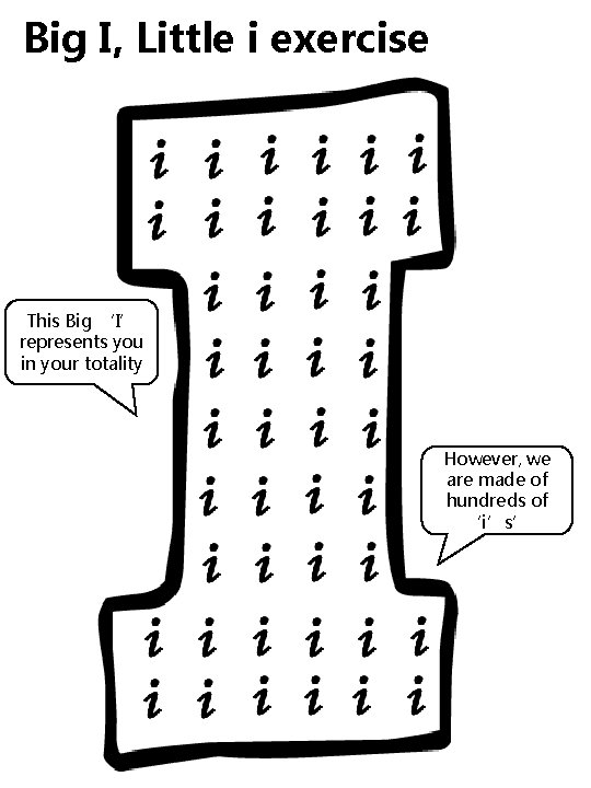 Big I, Little i exercise This Big ‘I’ represents you in your totality However,