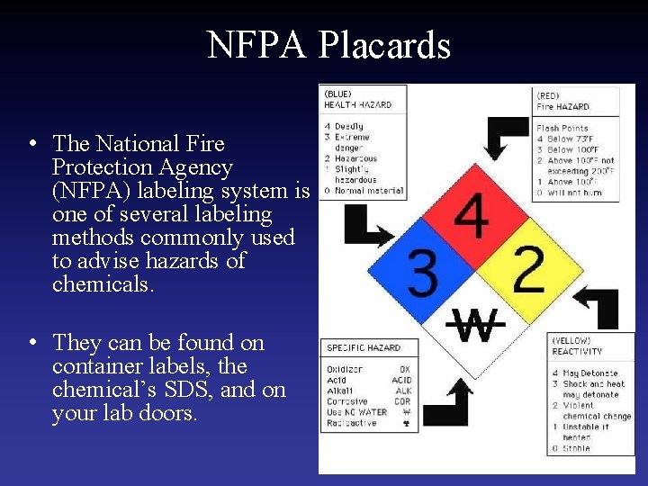 NFPA Placards • The National Fire Protection Agency (NFPA) labeling system is one of