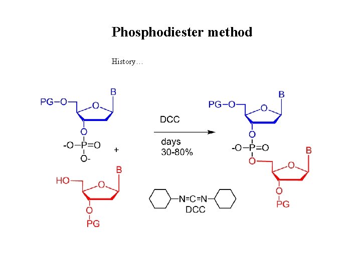 Phosphodiester method History… 