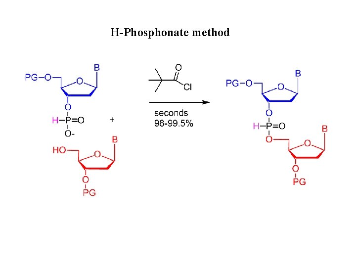 H-Phosphonate method 