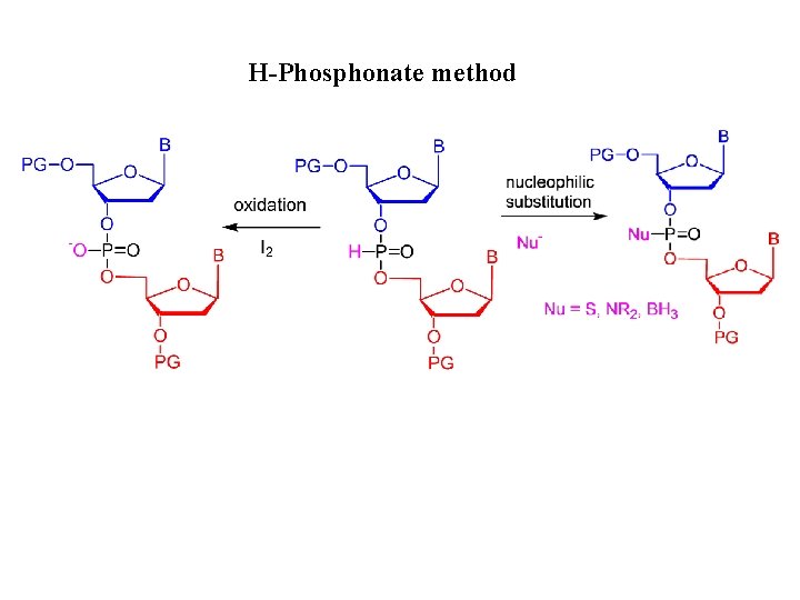 H-Phosphonate method 