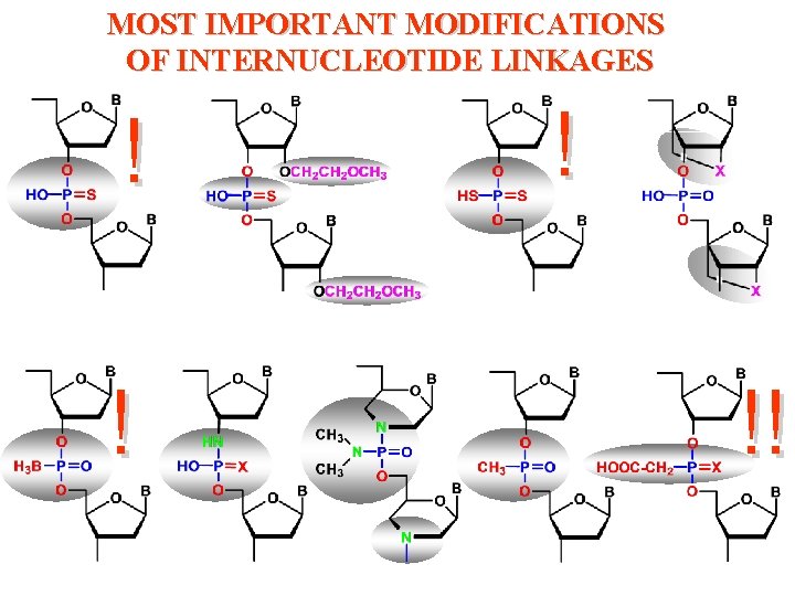 MOST IMPORTANT MODIFICATIONS OF INTERNUCLEOTIDE LINKAGES ! !! 