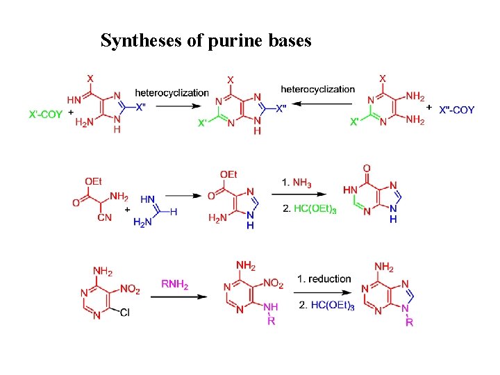 Syntheses of purine bases 