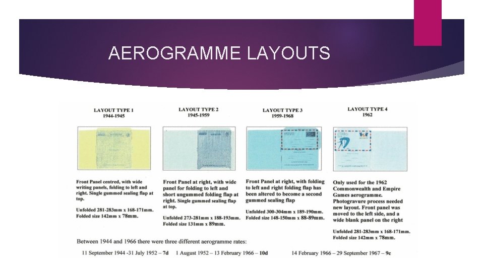 AEROGRAMME LAYOUTS 