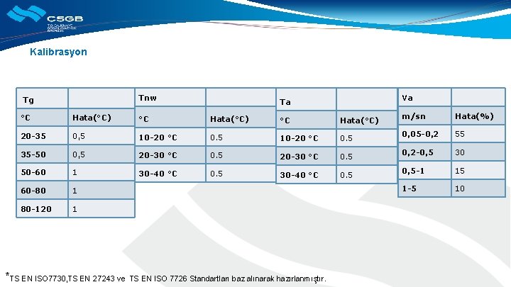 Kalibrasyon Tg Tnw °C Hata(°C) °C 20 -35 0, 5 35 -50 Ta Hata(°C)