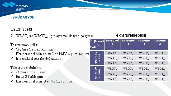 VALİDASYON TS EN 27243 1 2 3 Personel 4 gg. aa. yy 1. Gün