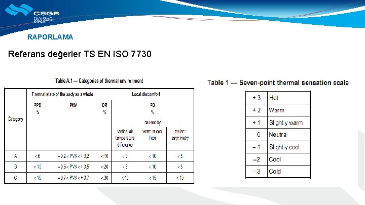 RAPORLAMA Referans değerler TS EN ISO 7730 