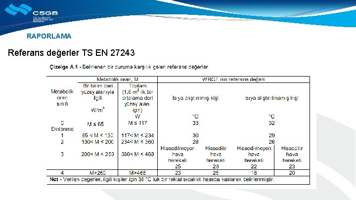 RAPORLAMA Referans değerler TS EN 27243 