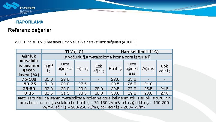 RAPORLAMA Referans değerler WBGT indisi TLV (Threshold Limit Value) ve haraket limit değerleri (ACGIH)