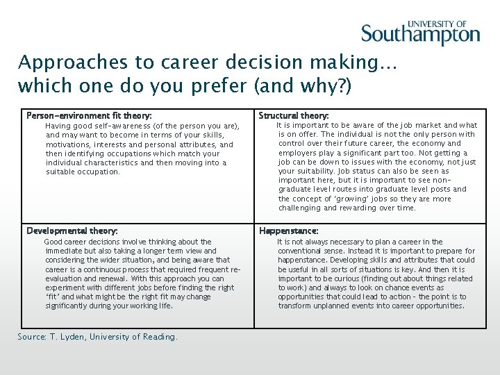 Approaches to career decision making… which one do you prefer (and why? ) Person-environment