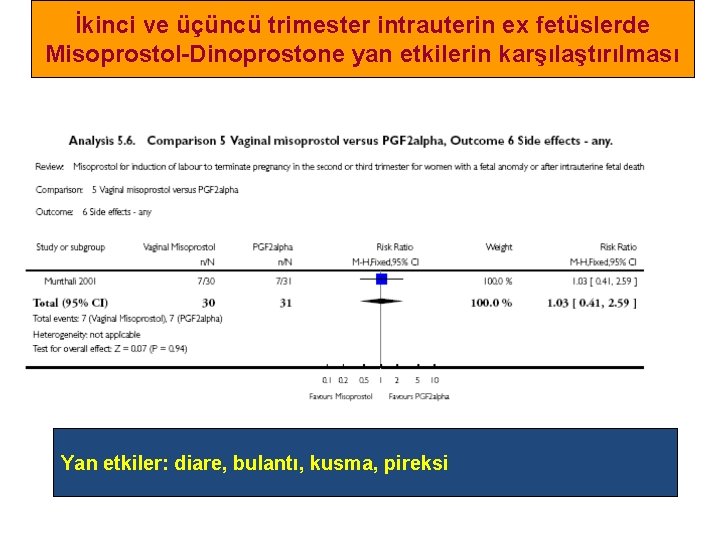 İkinci ve üçüncü trimester intrauterin ex fetüslerde Misoprostol-Dinoprostone yan etkilerin karşılaştırılması Yan etkiler: diare,