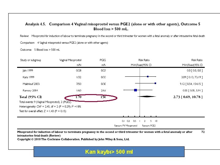 Kan kaybı> 500 ml 