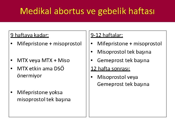 Medikal abortus ve gebelik haftası 9 haftaya kadar: • Mifepristone + misoprostol • MTX