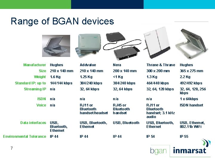 Range of BGAN devices Manufacturer Hughes Addvalue Nera Thrane & Thrane Hughes 210 x