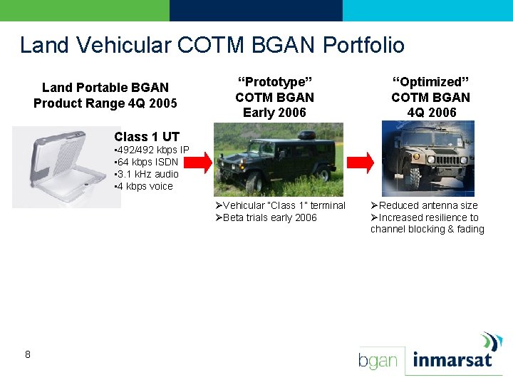 Land Vehicular COTM BGAN Portfolio Land Portable BGAN Product Range 4 Q 2005 “Prototype”