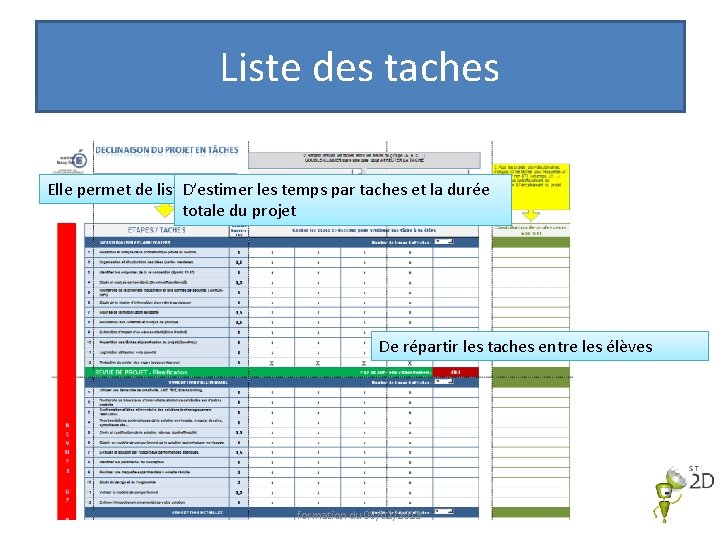 Liste des taches Elle permet de lister D’estimer les taches lesdu temps projet par