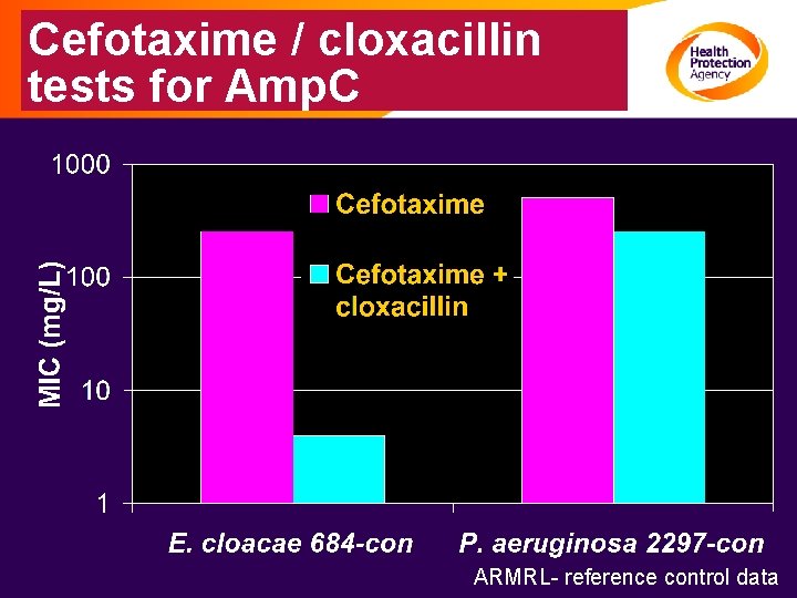 Cefotaxime / cloxacillin tests for Amp. C ARMRL- reference control data 