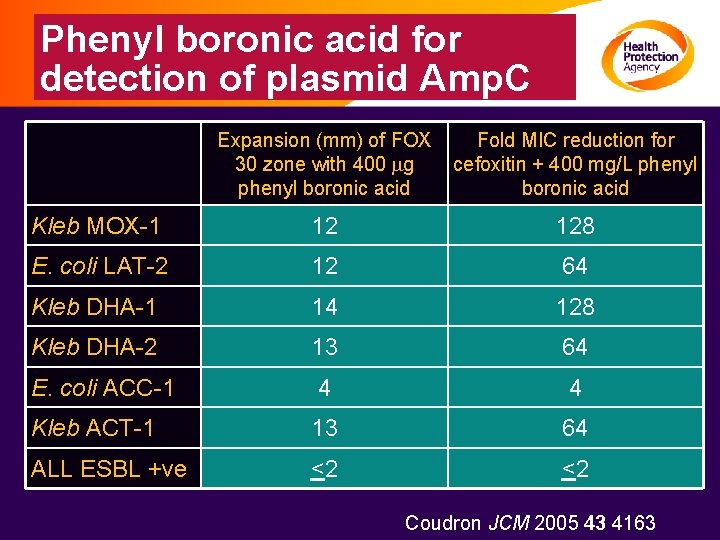 Phenyl boronic acid for detection of plasmid Amp. C Expansion (mm) of FOX 30