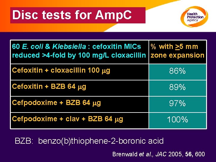 Disc tests for Amp. C 60 E. coli & Klebsiella : cefoxitin MICs %