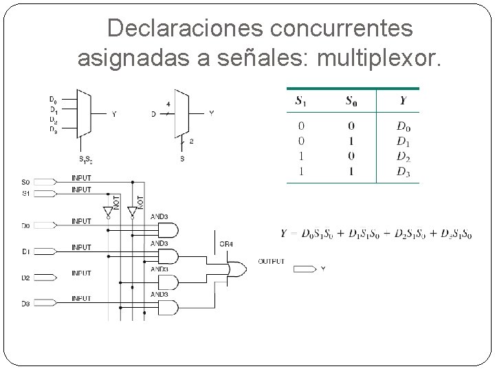 Declaraciones concurrentes asignadas a señales: multiplexor. 