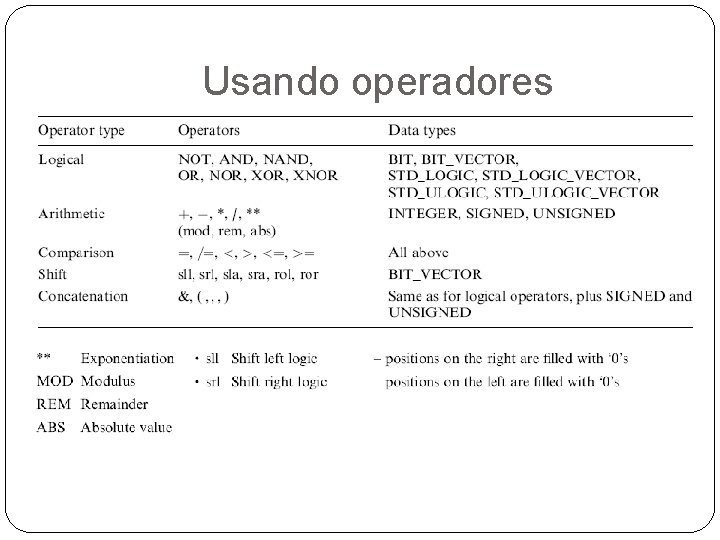 Usando operadores 
