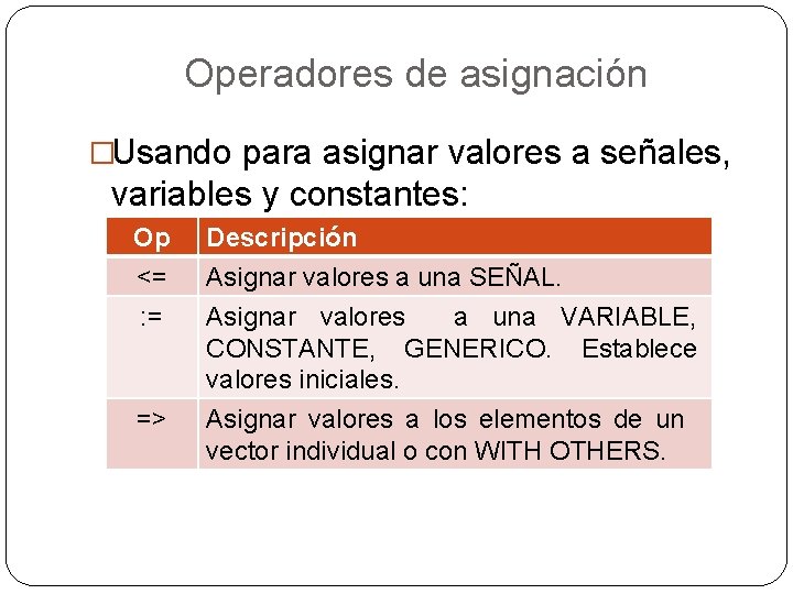 Operadores de asignación �Usando para asignar valores a señales, variables y constantes: Op <=