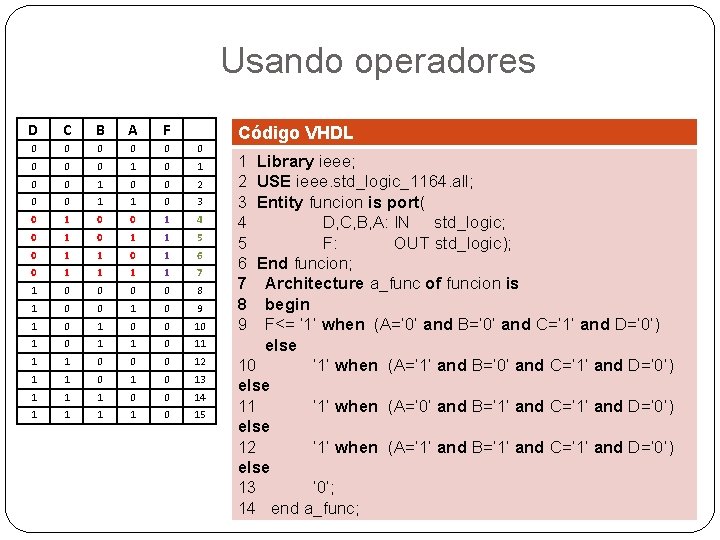 Usando operadores D C B A F 0 0 0 0 0 1 0