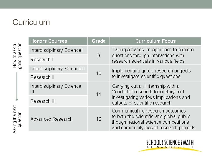 How to ask a good question Curriculum Honors Courses Interdisciplinary Science I Research I